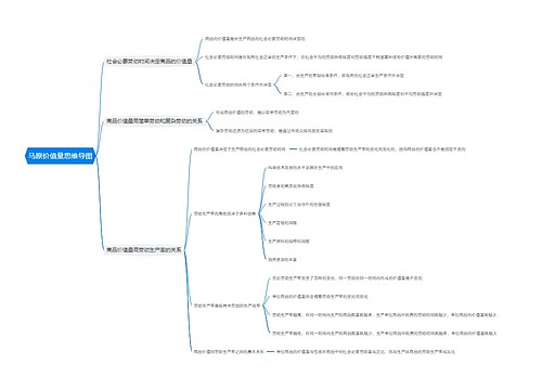 马原价值量思维导图