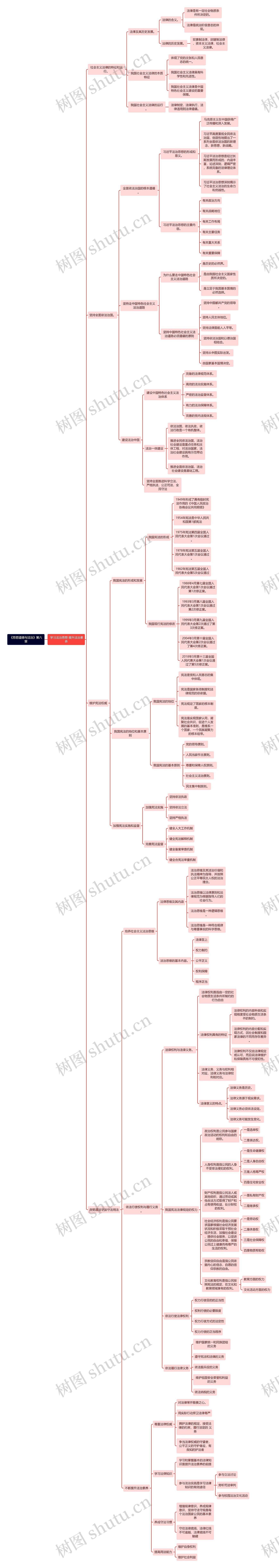 《思想道德与法治》第六章思维导图高清图 《思想道德与法治》第六章思维导图