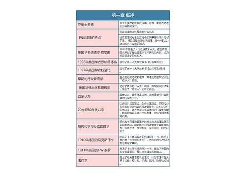 行政专业  行政管理概述思维导图