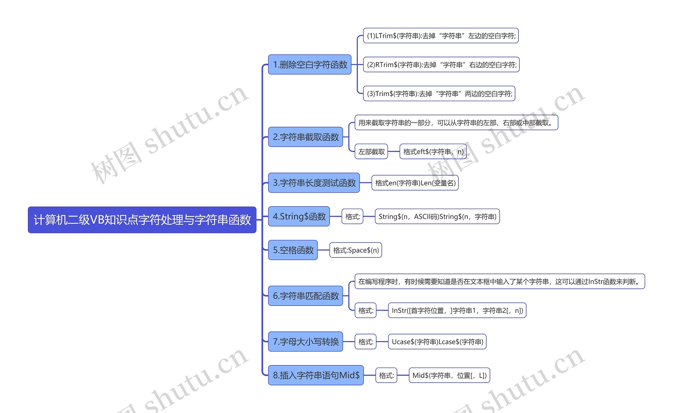 计算机二级VB知识点字符处理与字符串函数