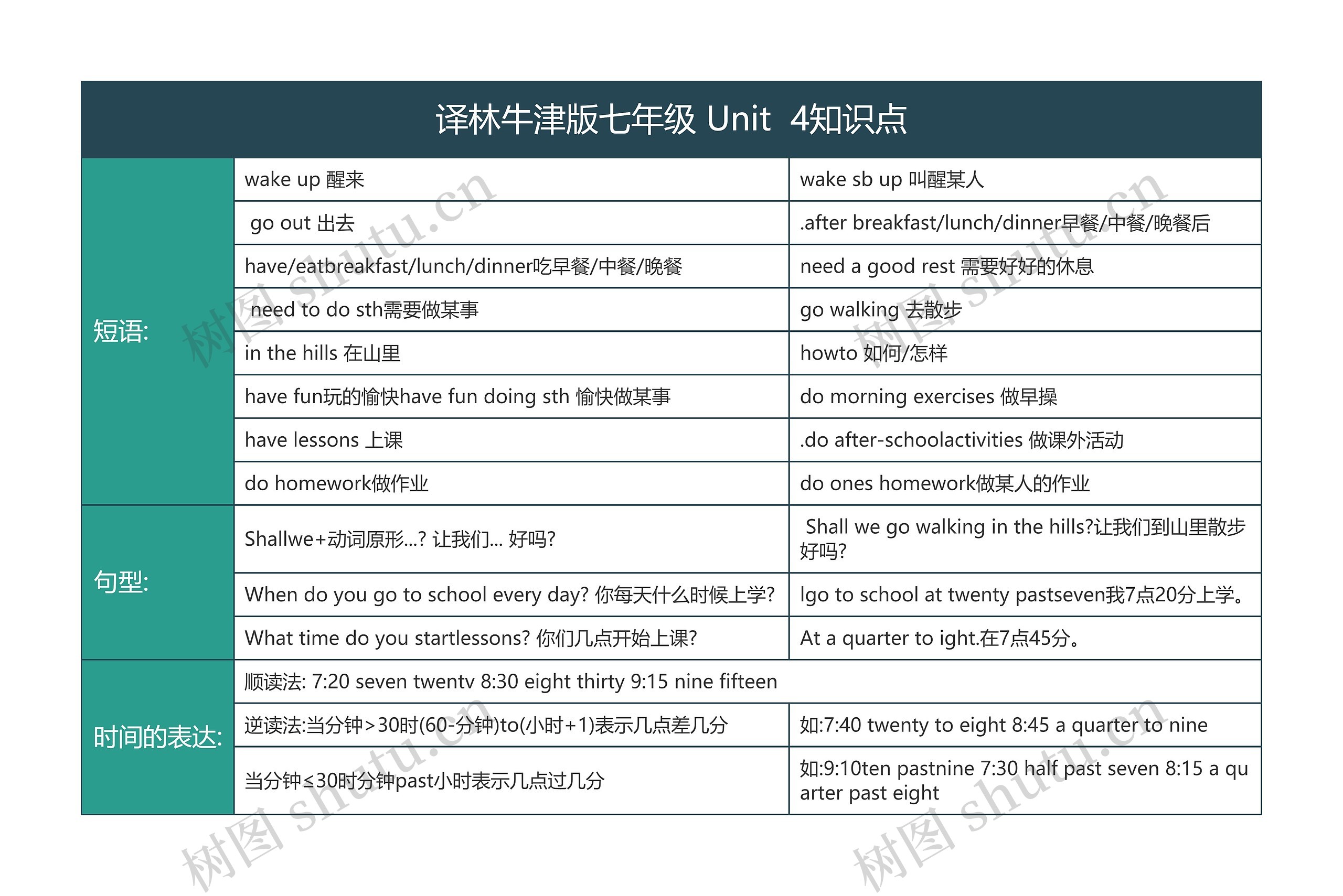 译林牛津版七年级 Unit  4知识点