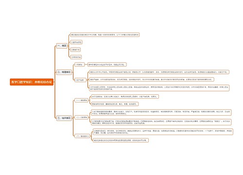 医学口腔学知识：舍格伦综合征思维导图