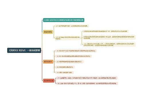 《民诉法》知识点：一般地域管辖思维导图