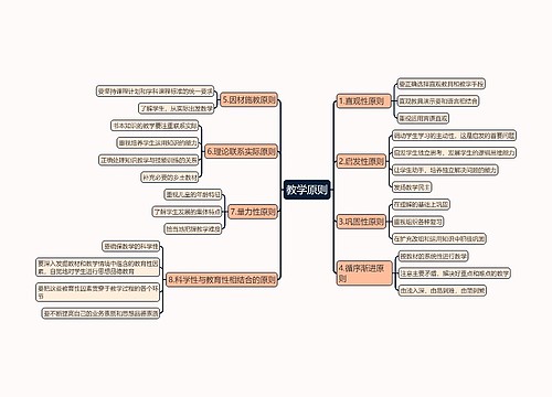 教育知识与能力《教学原则》思维导图