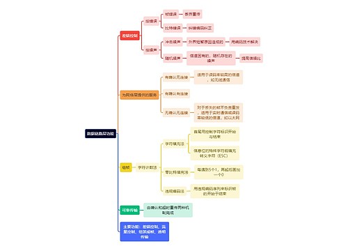 计算机理论知识数据链路层功能思维导图