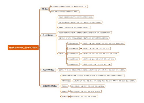 物流知识点装备工业环境及物流