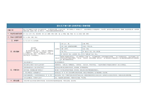 语文五下第15课《自相矛盾》思维导图