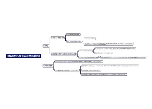计算机考试知识点参数传递和函数的递归调用思维导图