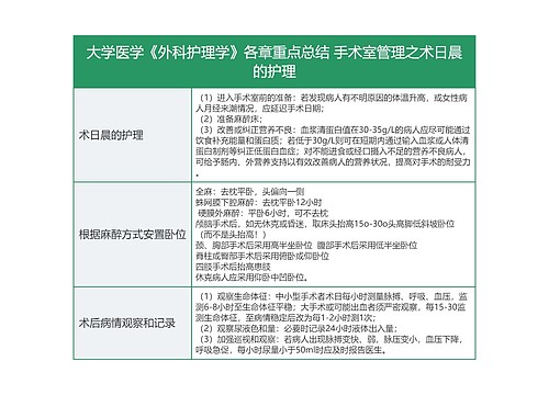 大学医学《外科护理学》各章重点总结 手术室管理之术日晨的护理