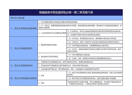 部编版高中历史选择性必修一第二单元第六课