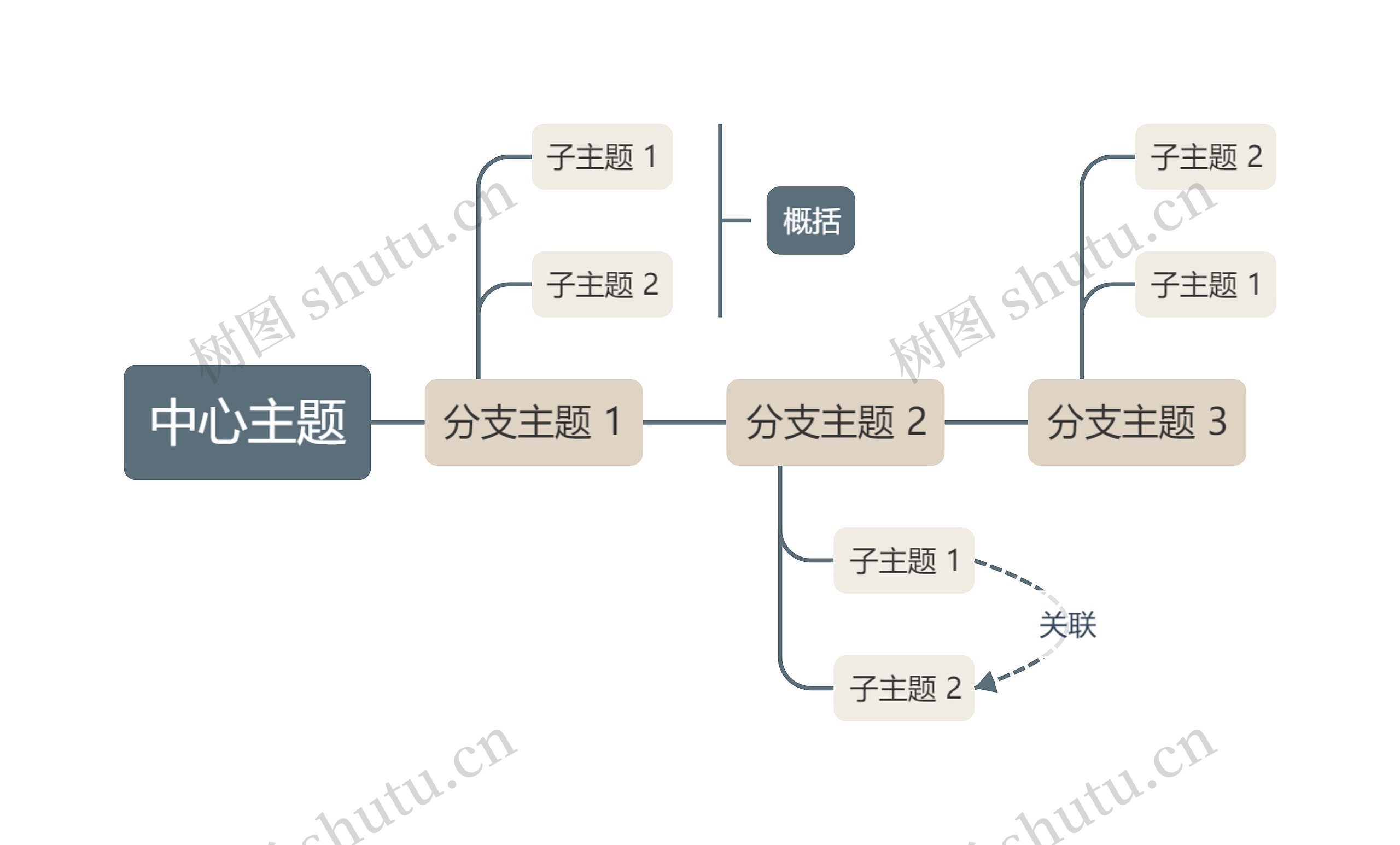 莫兰迪咖色时间轴主题思维导图