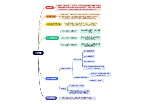 法学知识欠税清缴思维导图
