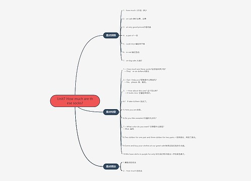 人教版英语七年级上册第七单元的思维导图