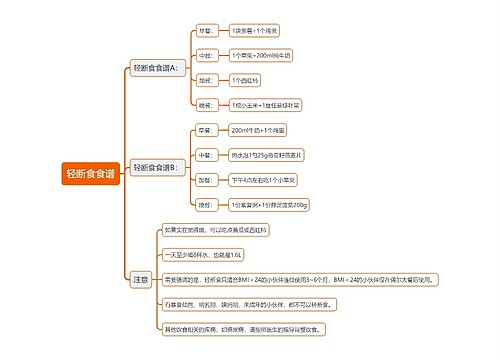 轻断食食谱思维导图