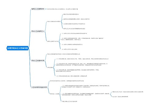 法理学程序正义思维导图