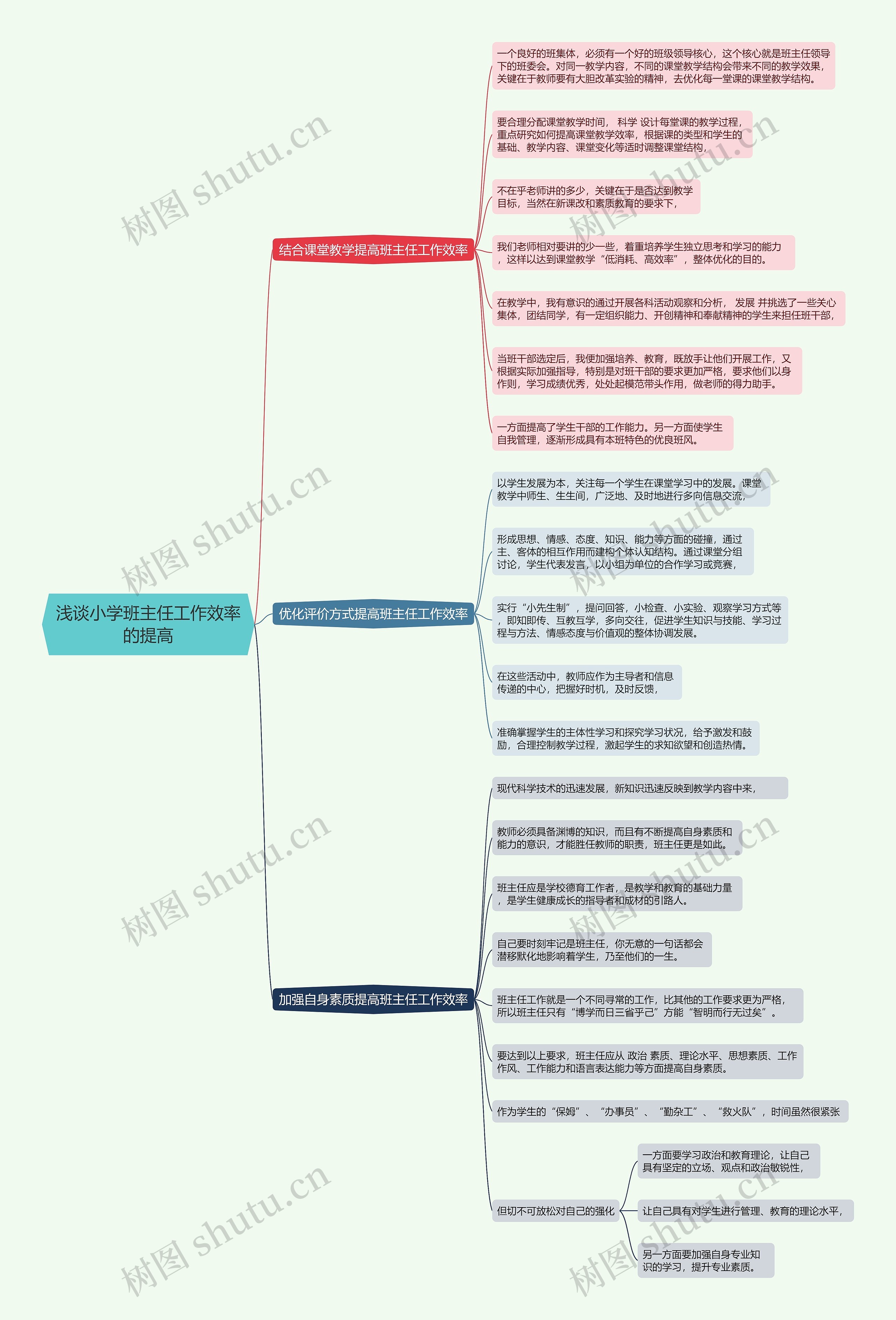 浅谈小学班主任工作效率的提高思维导图