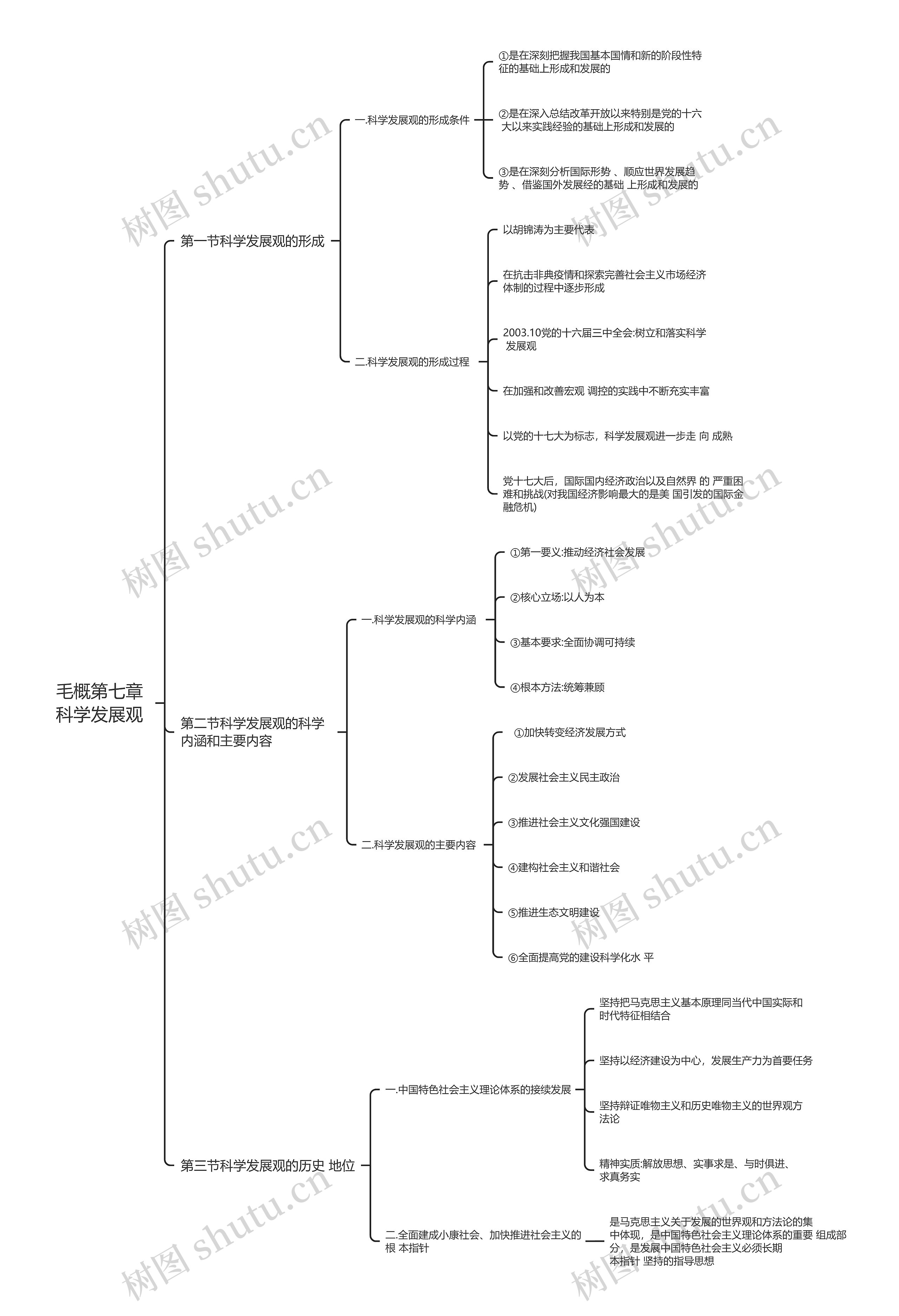 毛概第七章
科学发展观