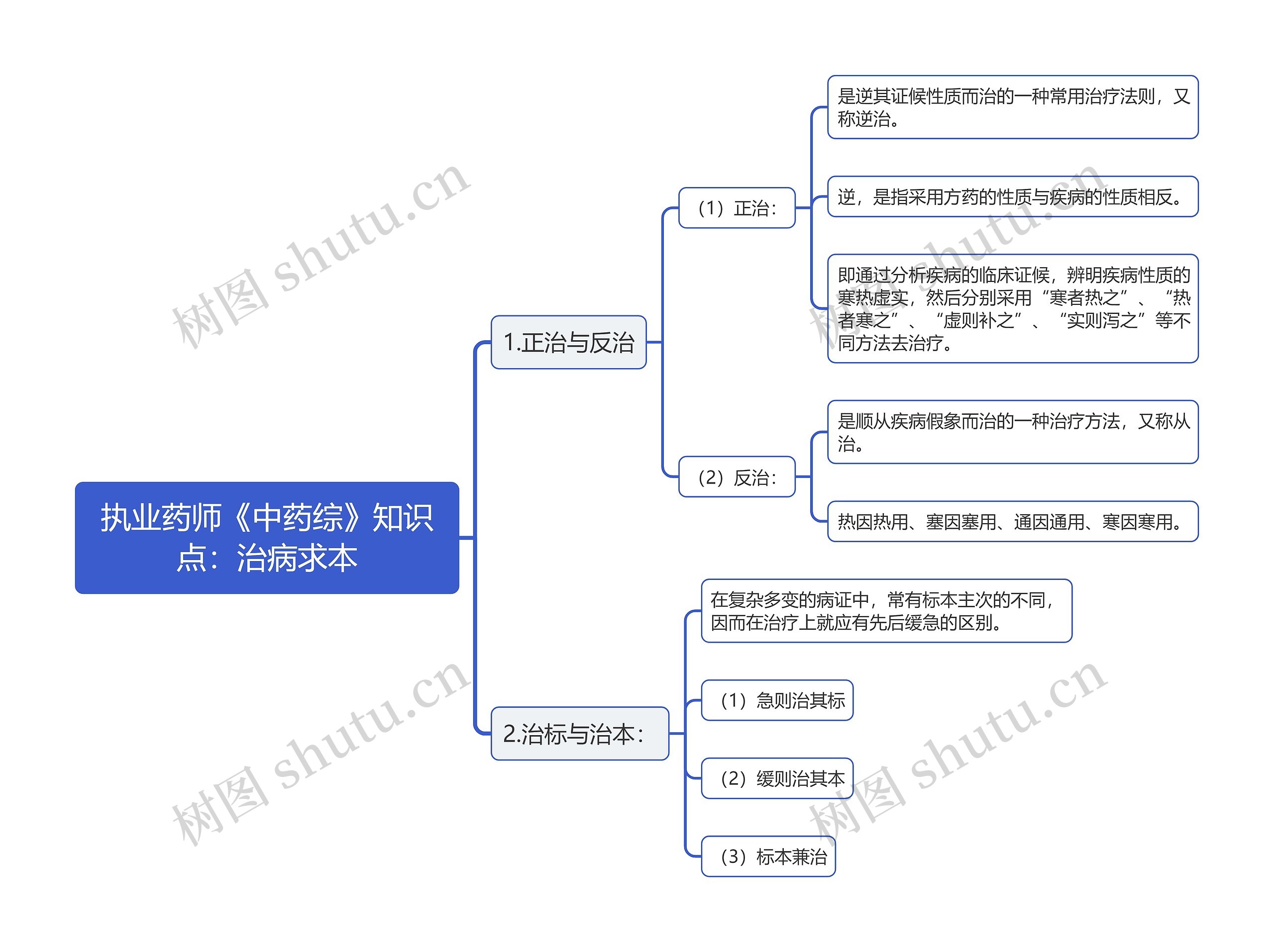 执业药师《中药综》知识点：治病求本