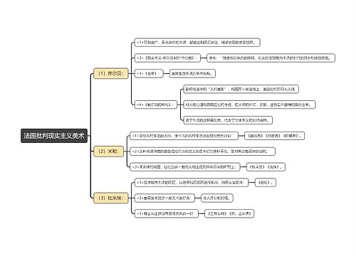 法国批判现实主义美术思维导图