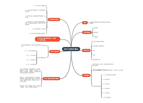 软件工程基本概念的思维导图