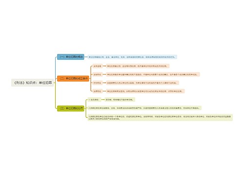 《刑法》知识点：单位犯罪思维导图