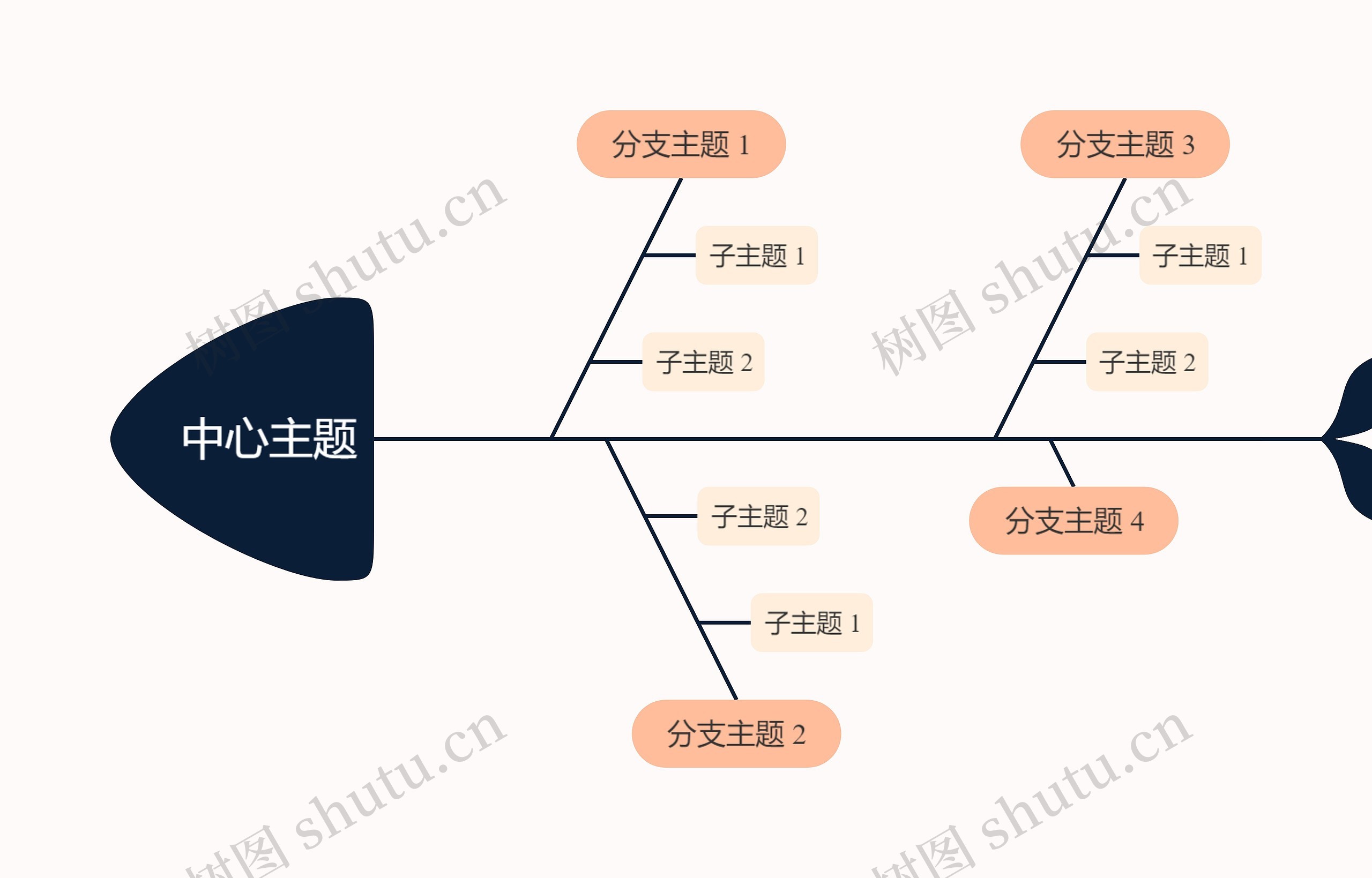 马卡龙明亮蛋黄色鱼骨图思维导图高清图 马卡龙明亮蛋黄色鱼骨图思维导图