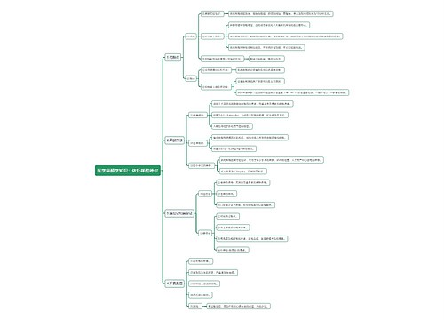 医学麻醉学知识：依托咪酯德尔思维导图