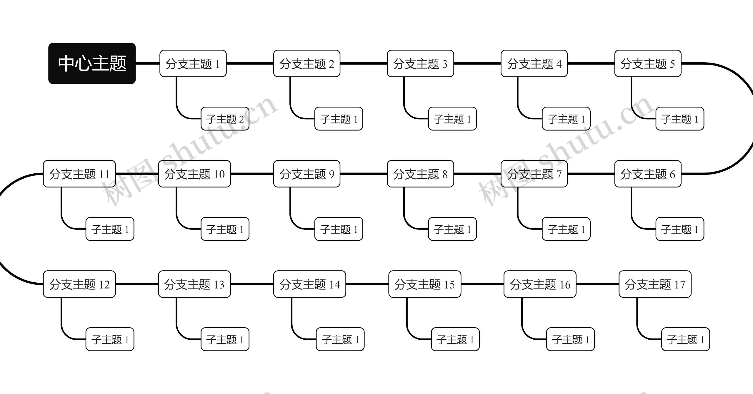 经典黑白S型时间轴主题思维导图