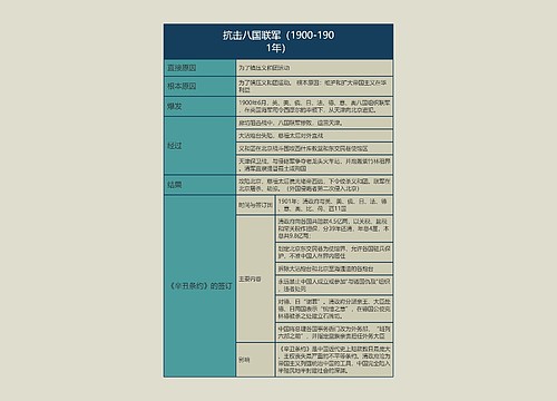 八年级历史上册抗击八国联军思维导图