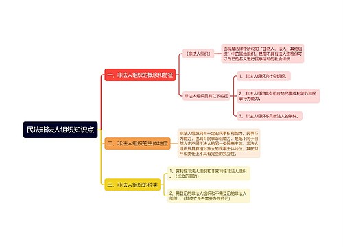 民法非法人组织知识点思维导图