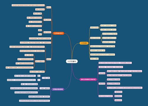 认识的基础
