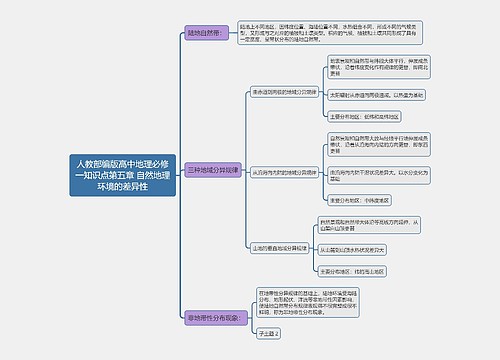 人教部编版高中地理必修一知识点第五章 自然地理环境的差异性