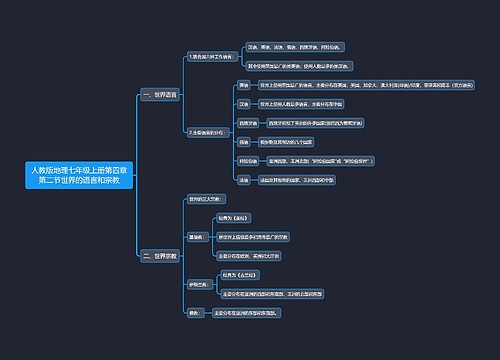 人教版地理七年级上册第四章第二节世界的语言和宗教思维导图