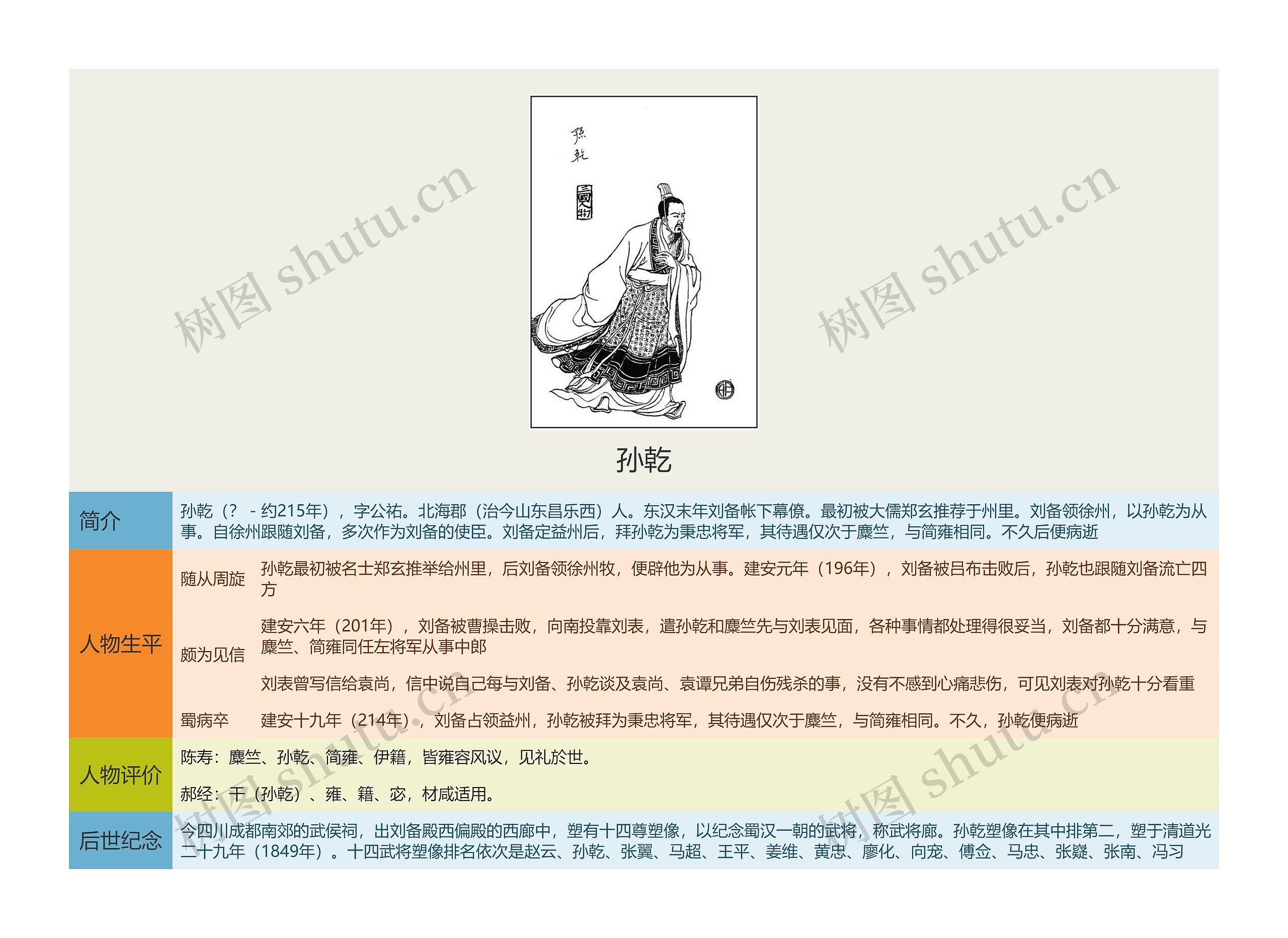 孙乾思维导图高清图 孙乾思维导图