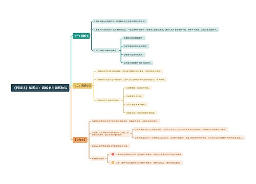 《民诉法》知识点：调解书与调解协议思维导图思维导图