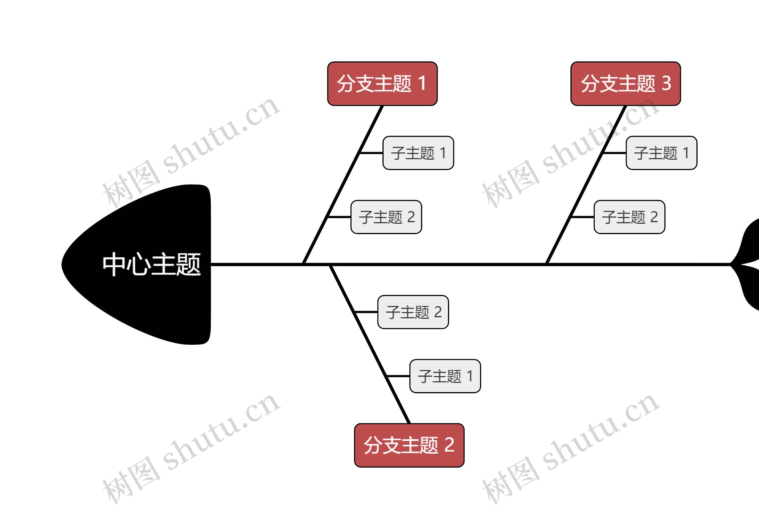 经典黑红色鱼骨图思维导图高清图 经典黑红色鱼骨图思维导图
