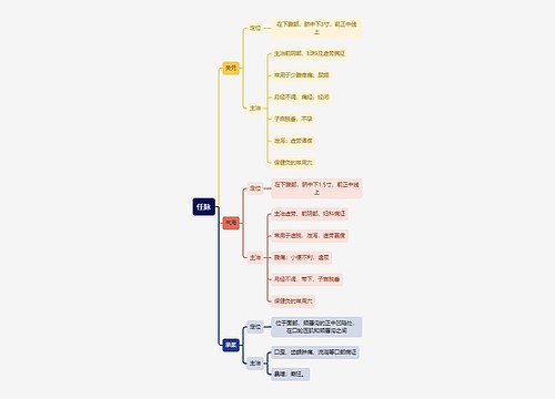 中医知识任脉思维导图