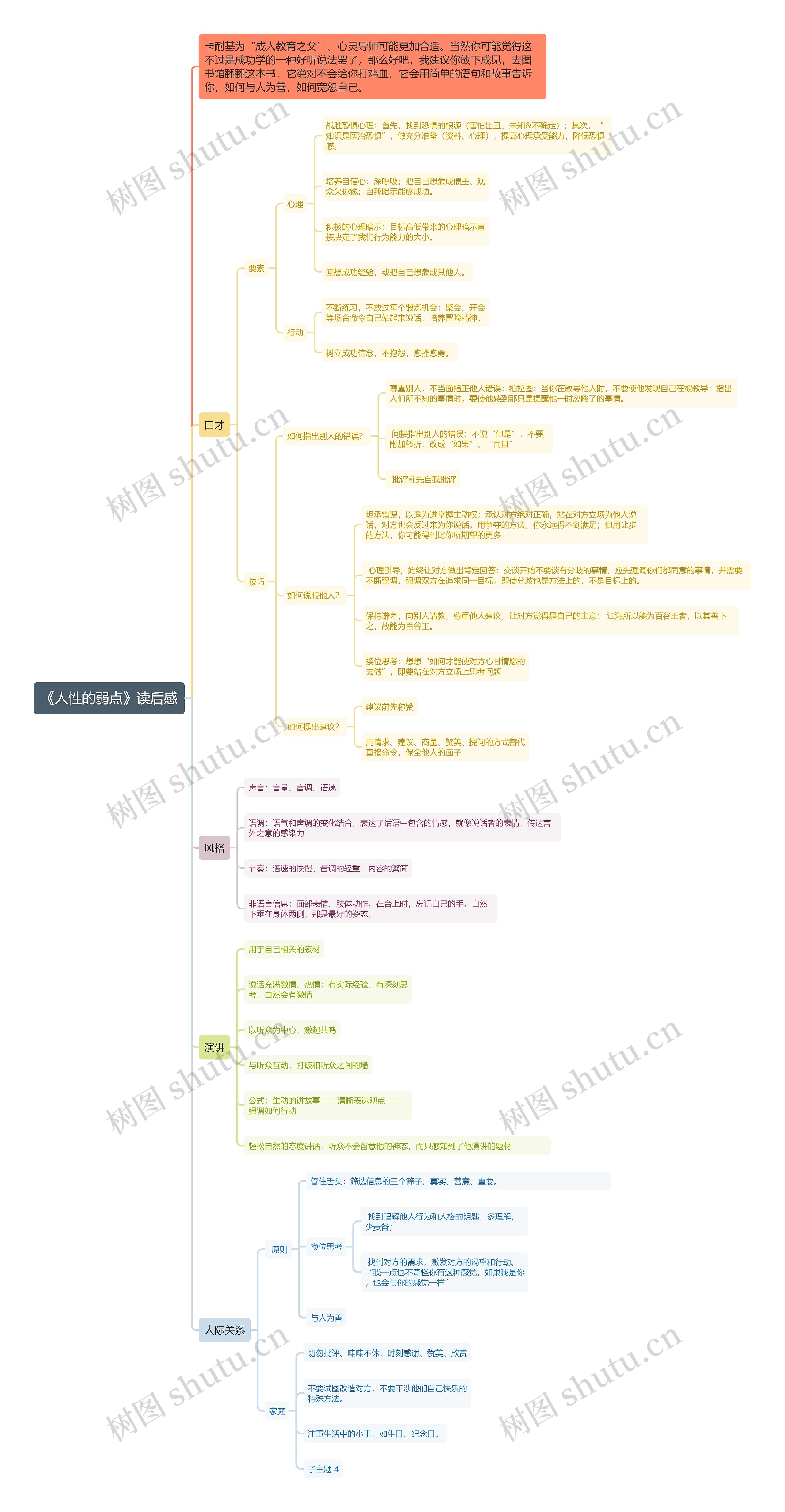 《人性的弱点》读后感 《人性的弱点》读后感