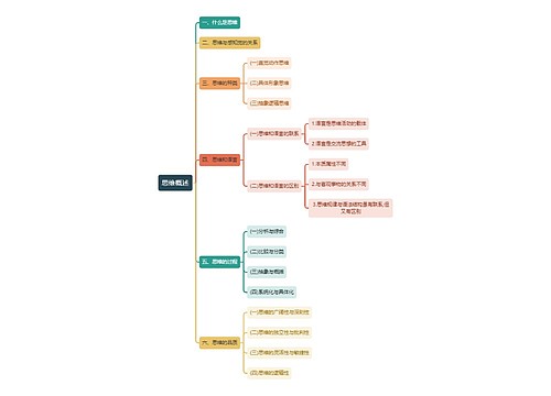 心理学知识思维概述思维导图