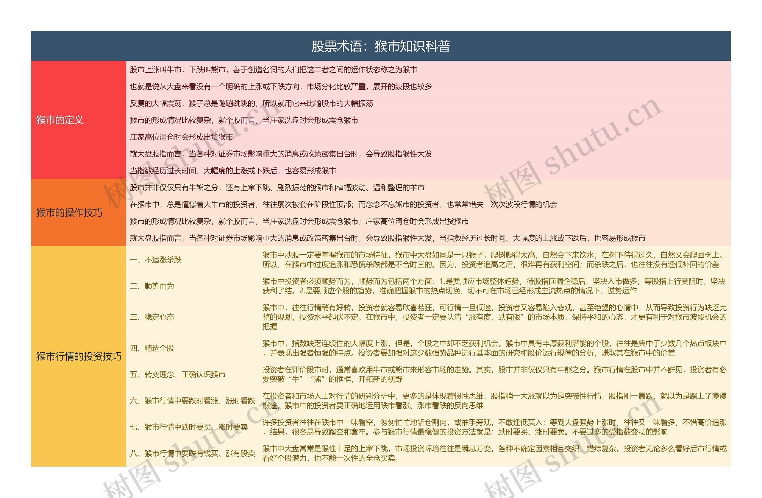 股票术语:猴市知识科普思维导图高清图 股票术语:猴市知识科普思维导图