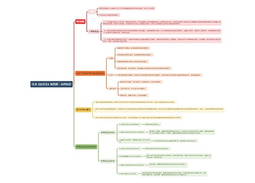 注会《经济法》第四章：合同知识