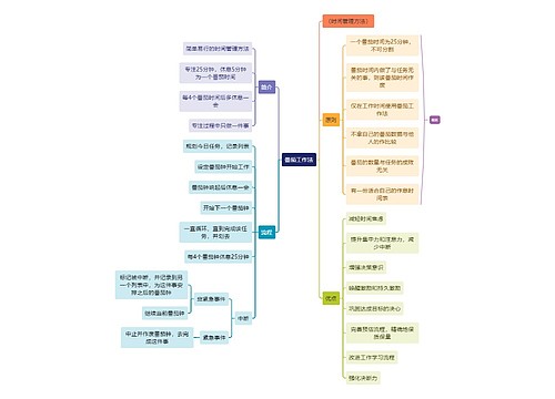 读书笔记番茄工作法思维导图