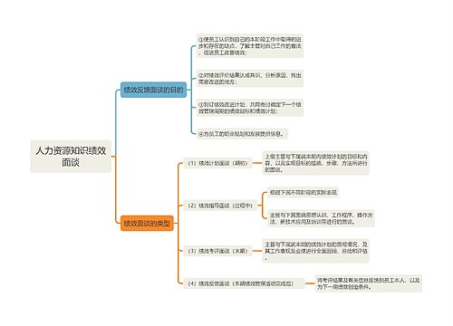 人力资源知识绩效面谈