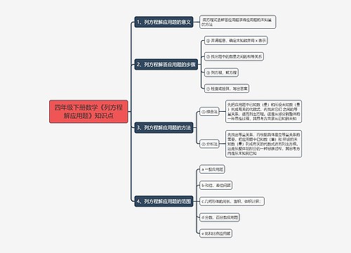 四年级下册数学《列方程解应用题》知识点 四年级下册数学《列方程解应用题》知识点