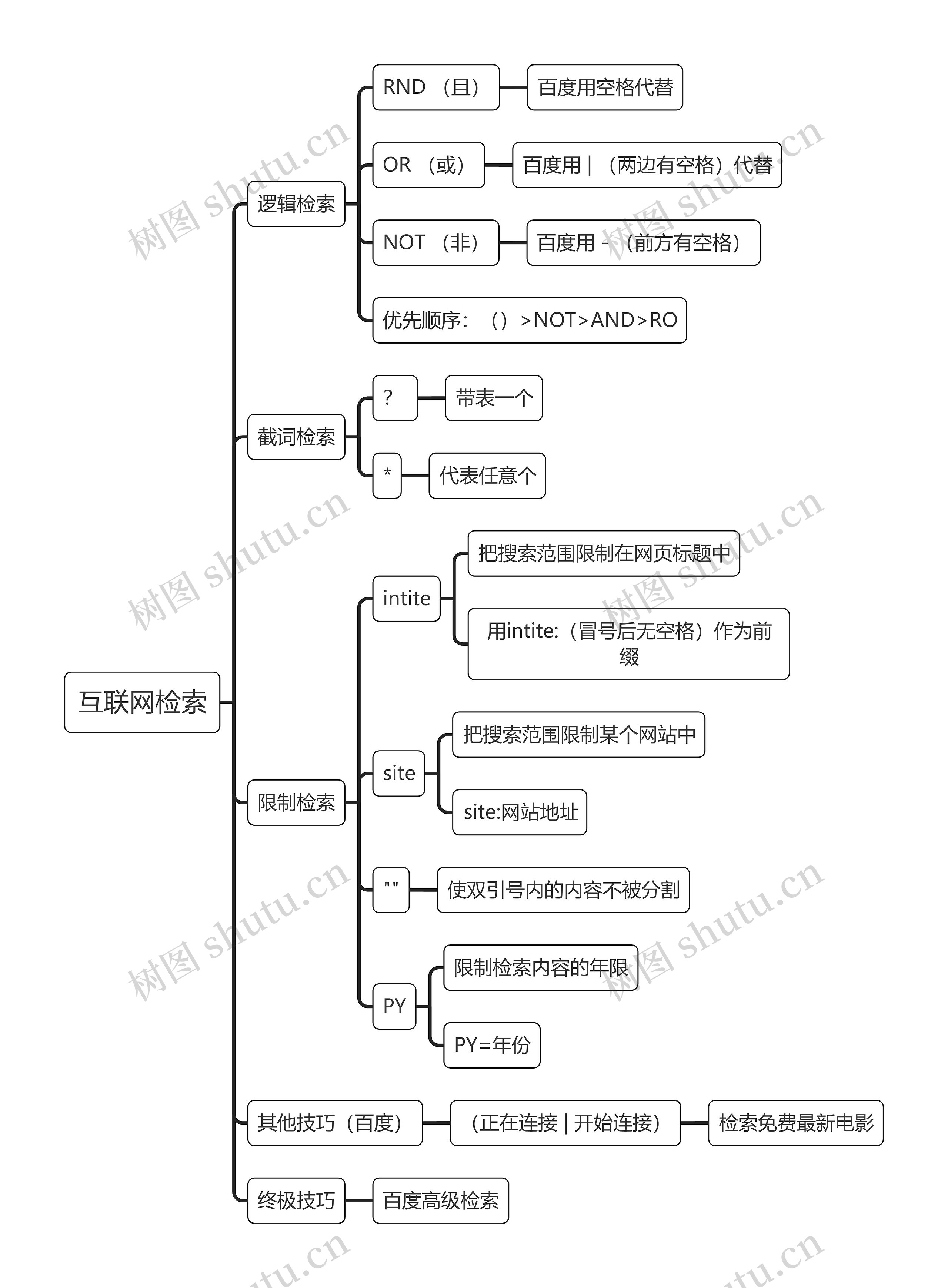 互联网检索