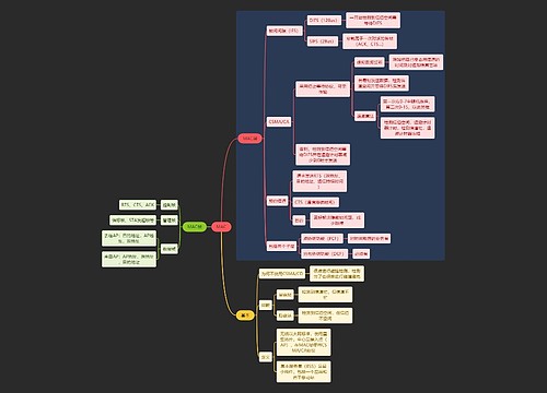 国二计算机考试MAC知识点思维导图