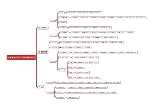 临床医学知识点：类风湿关节炎思维导图