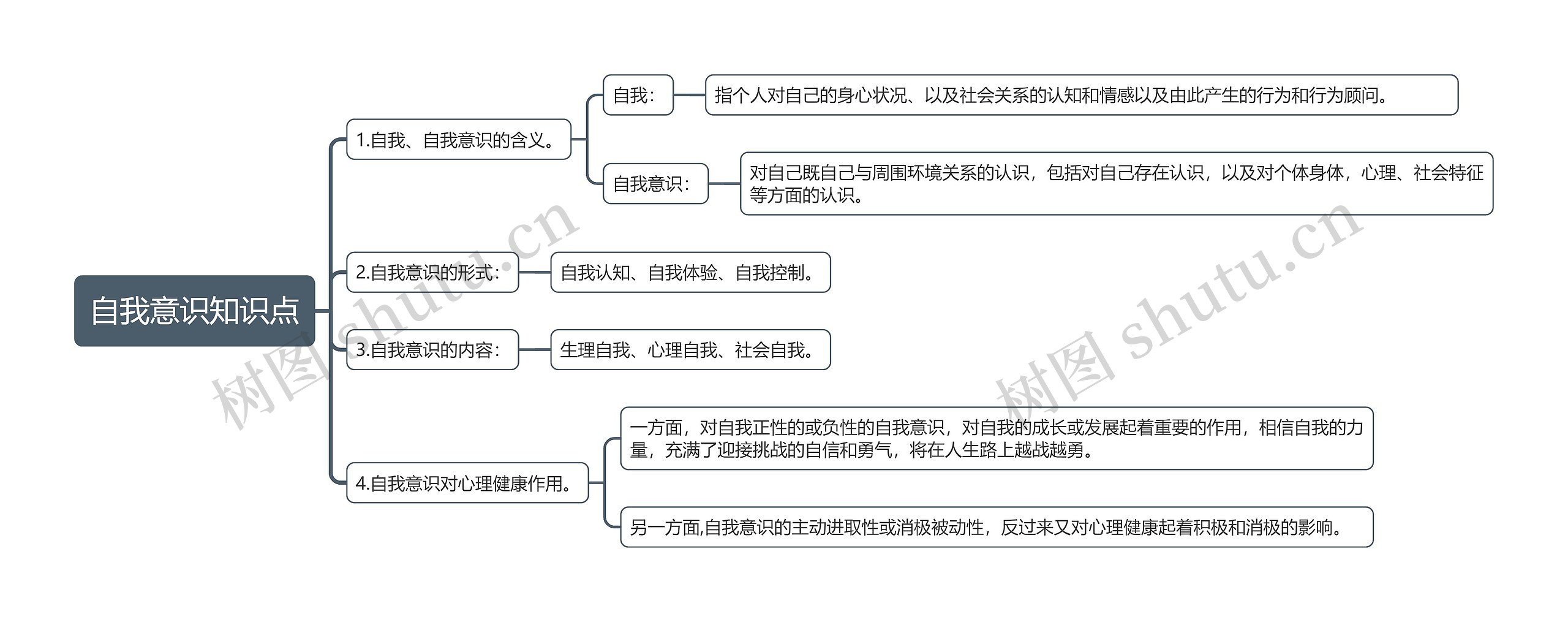 自我意识知识点