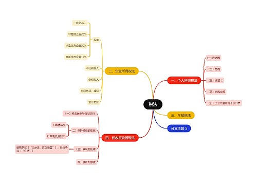税法思维导图