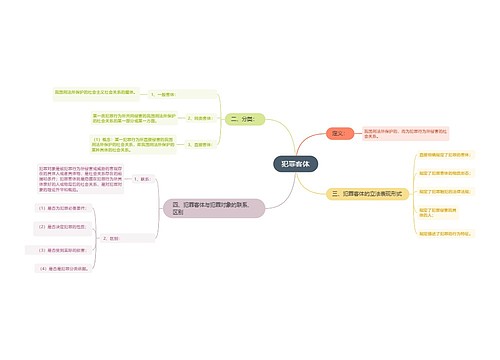 犯罪客体思维导图